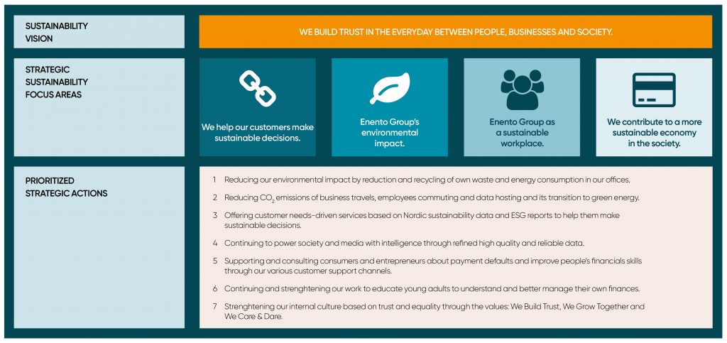 Our sustainability strategy